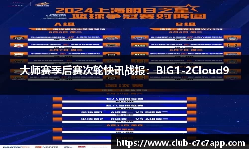 大师赛季后赛次轮快讯战报：BIG1-2Cloud9